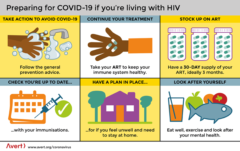 an infographic for patients with HIV and how they can adjust to the new normal brought about by the coronavirus