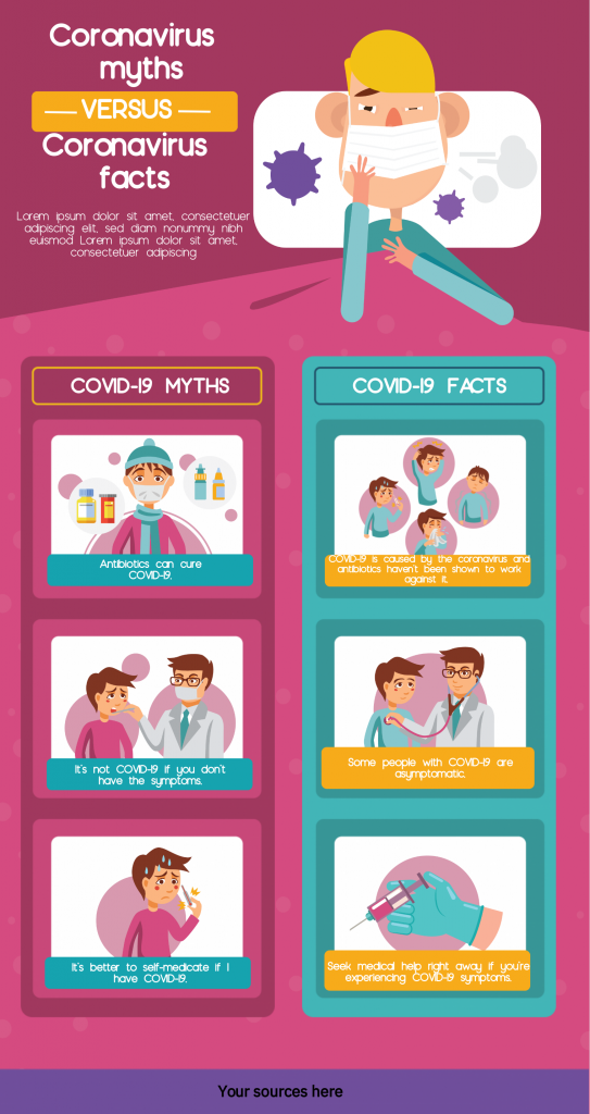 a coronavirus infographic template for presenting myths and facts about the virus