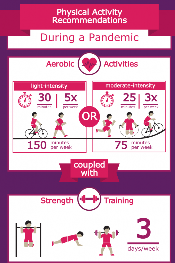 an infographic template about exercise recommendations during a pandemic