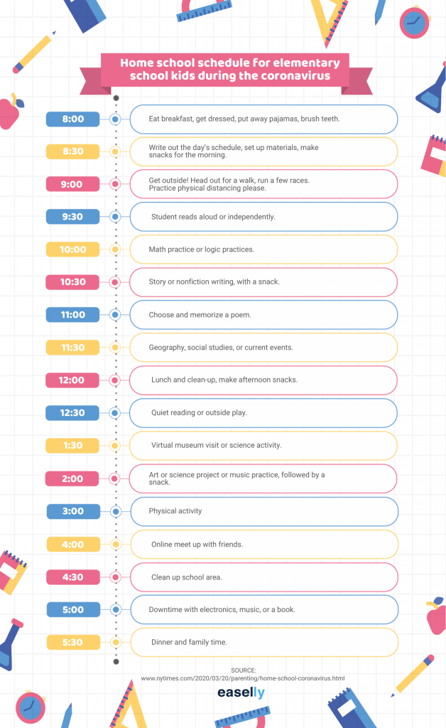 a homeschool infographic template for elementary school kids