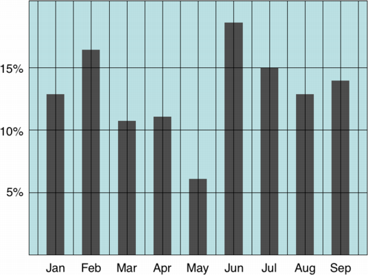 example of a visualization with low data-ink ration