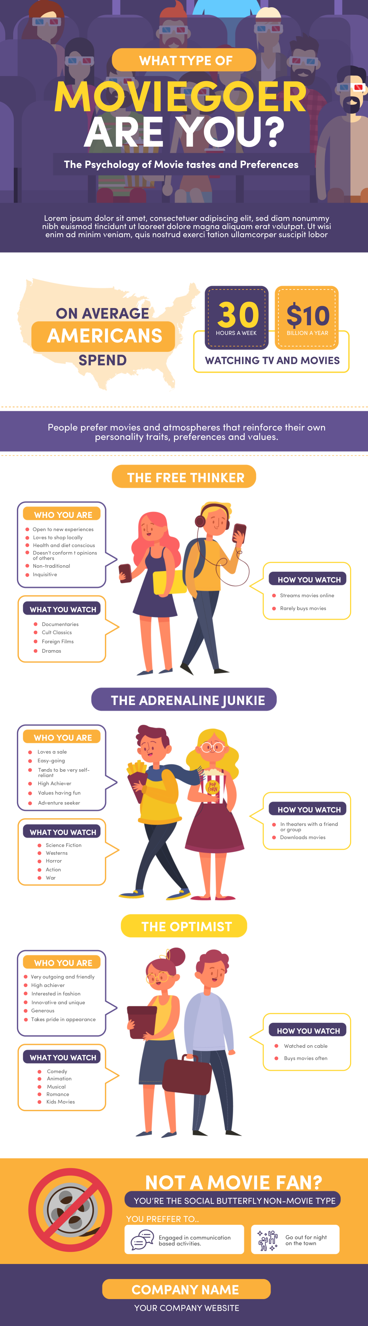 what type of moviegoer are you infographic