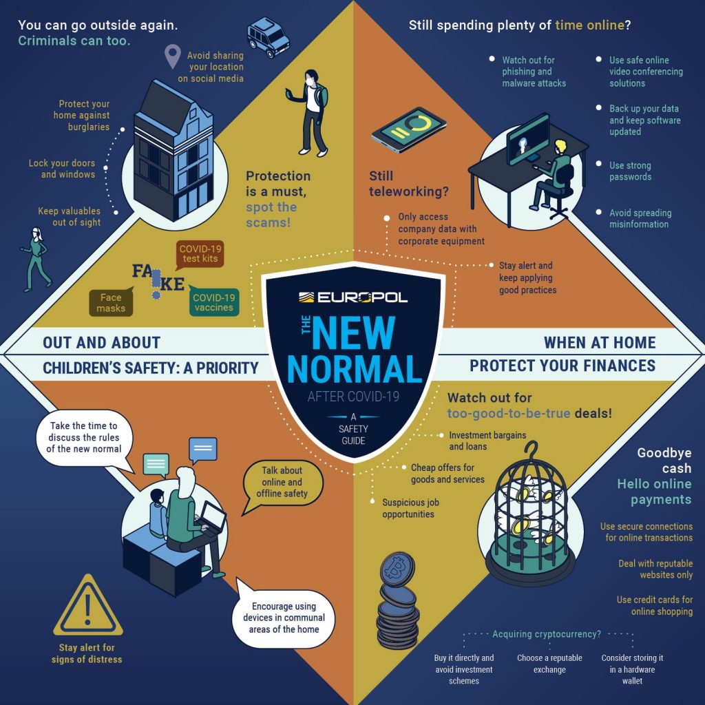 An infographic by the Europol on how to ensure home safety during the new normal