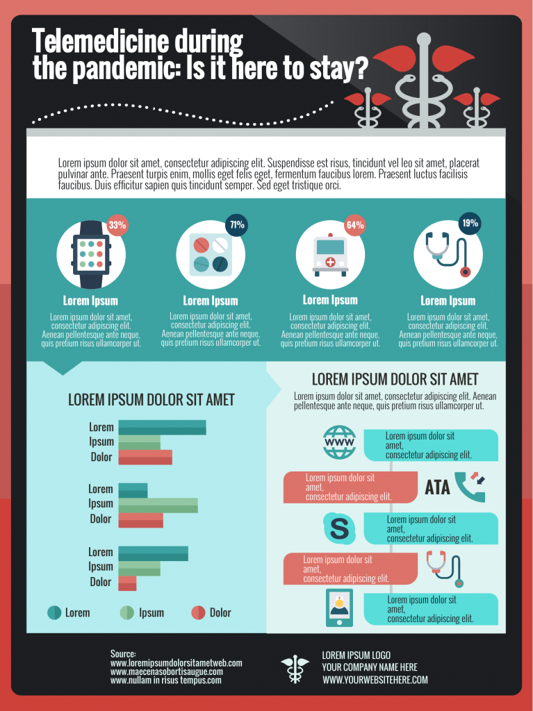 an infographic template about telemedicine during the pandemic