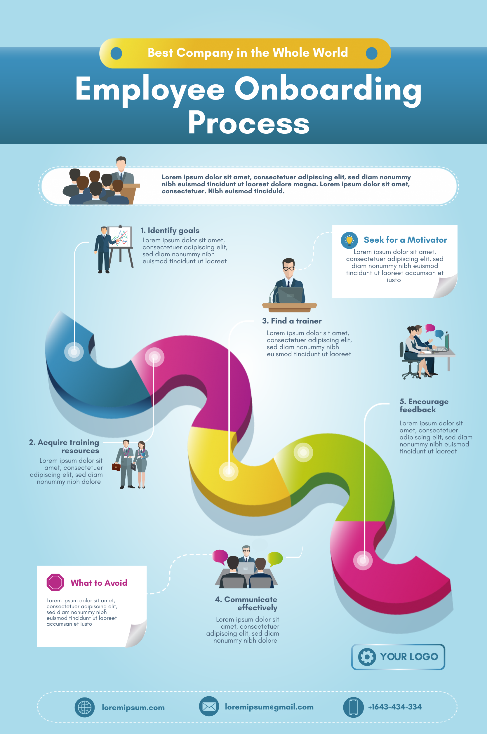 employee journey infographic