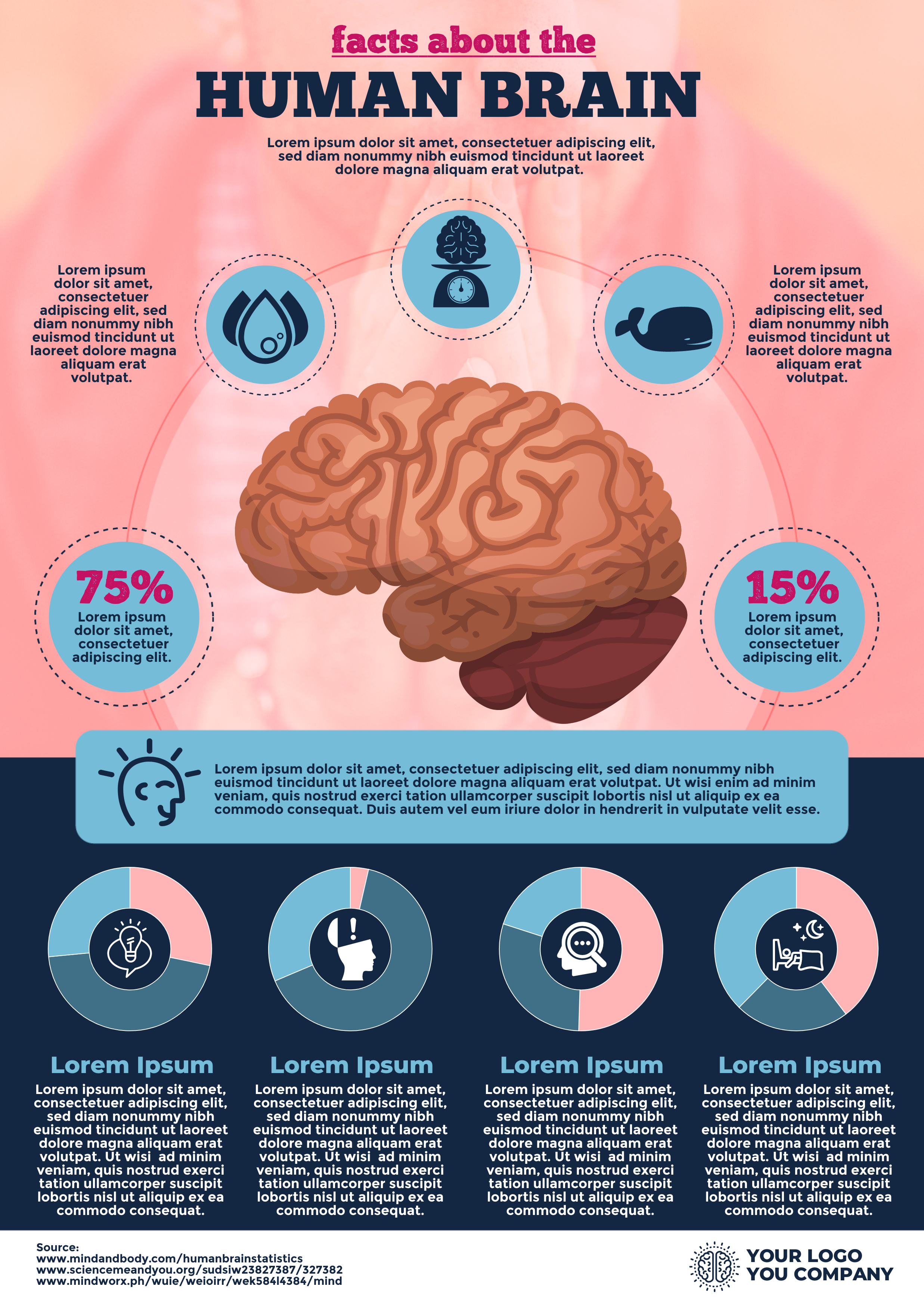 Human brain infographic template