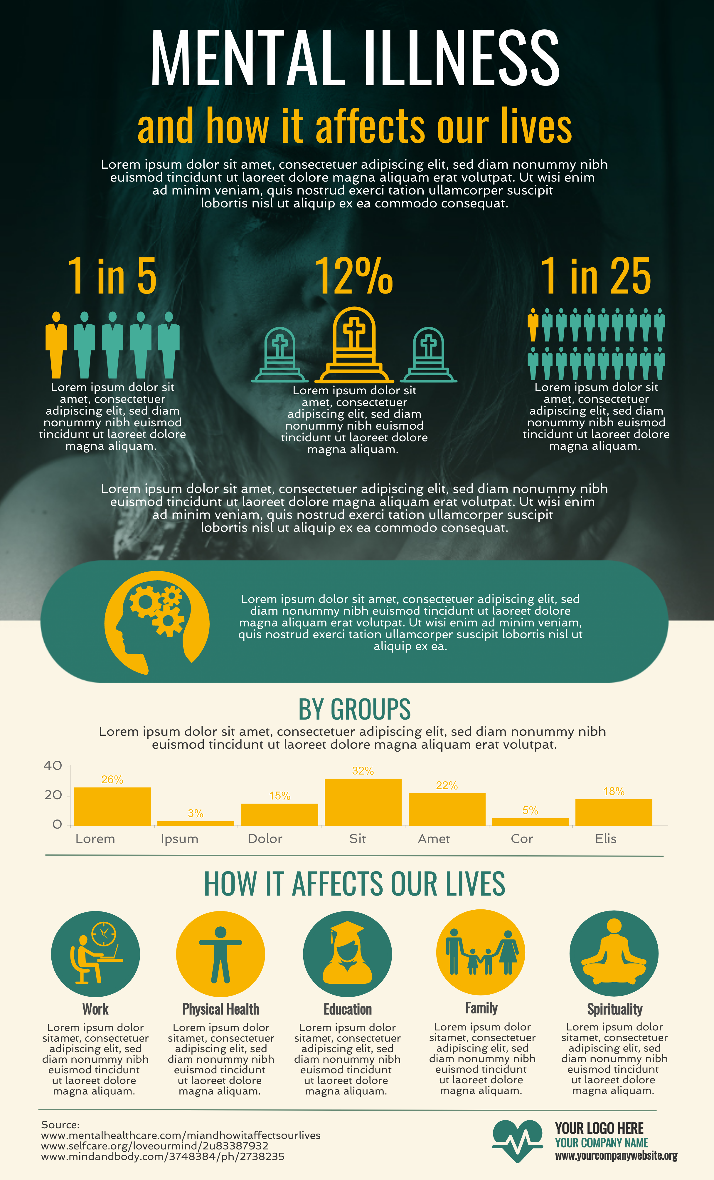 an infographic about mental health and how it affects our lives