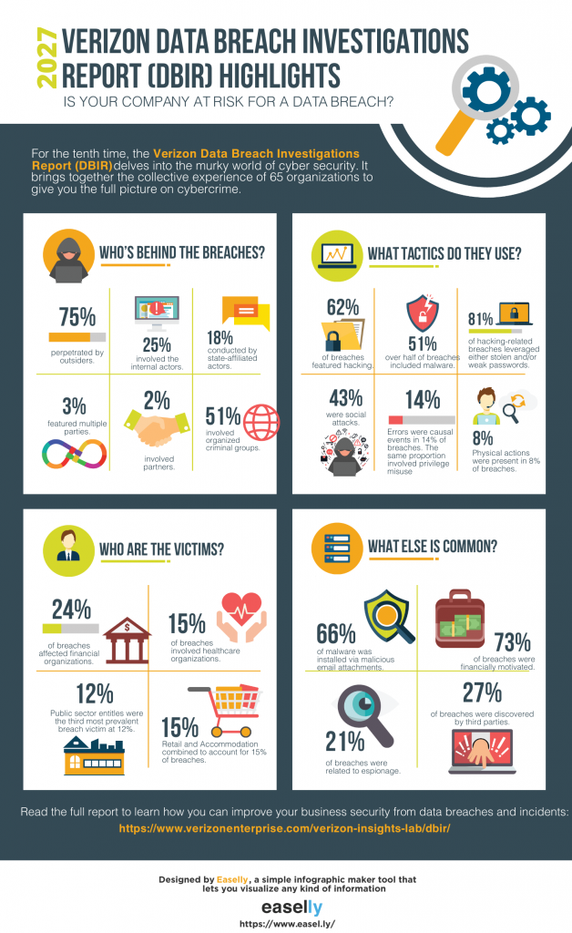 an investigative infographic template