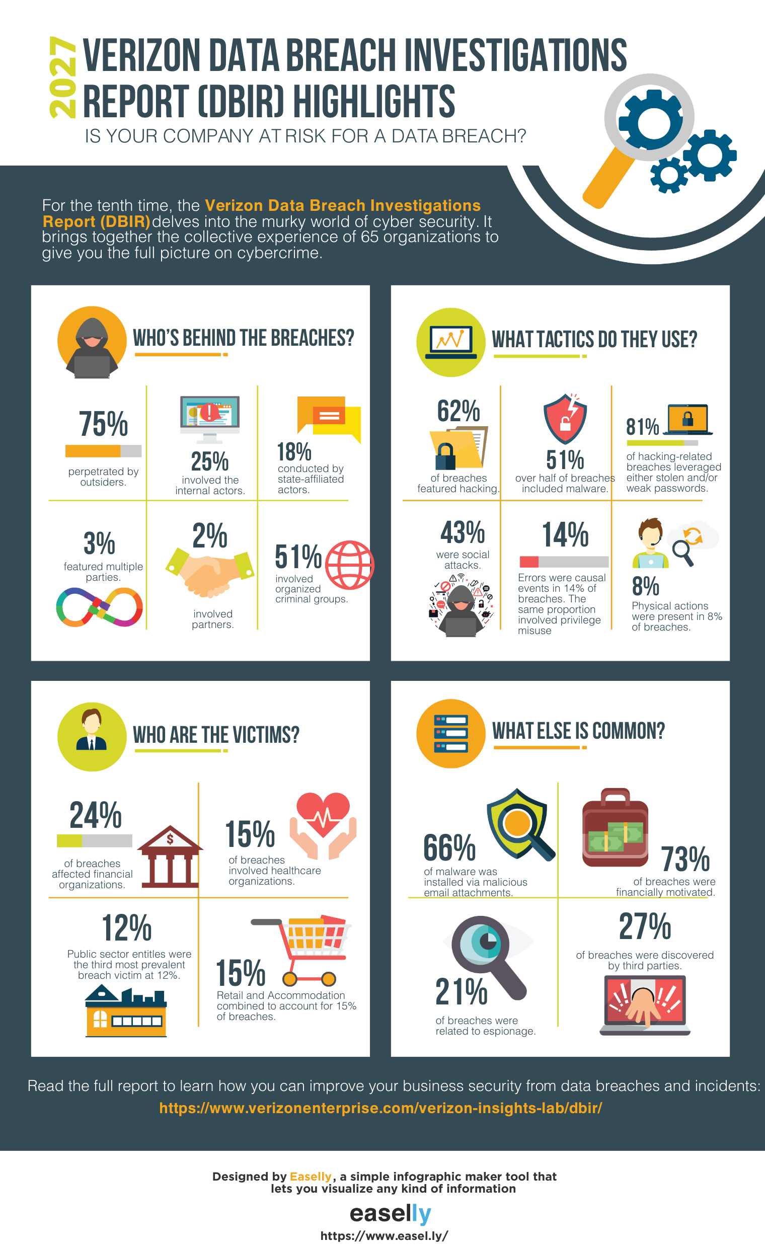 visual aids for data presentation in technical report