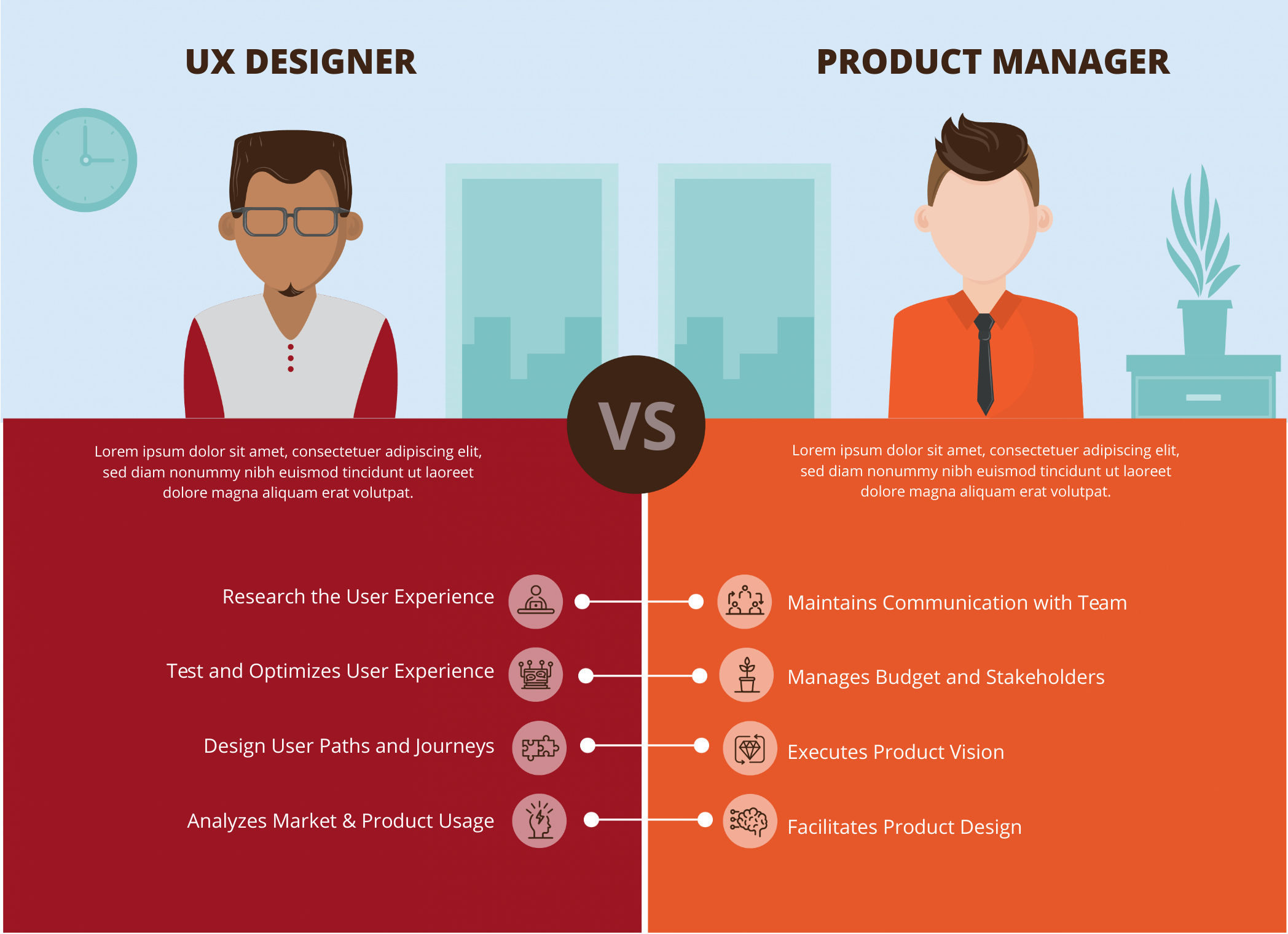 an infographic comparing the role of a ux designer and a product manager