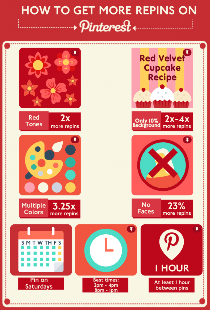 An infographic about the best time to post on Pinterest