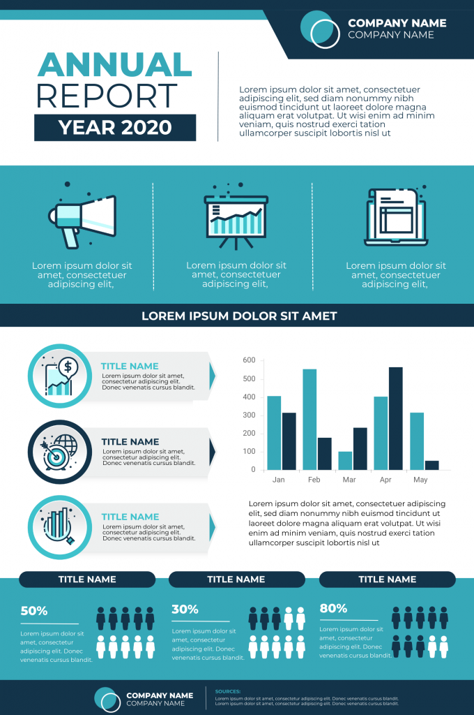 annual report research project