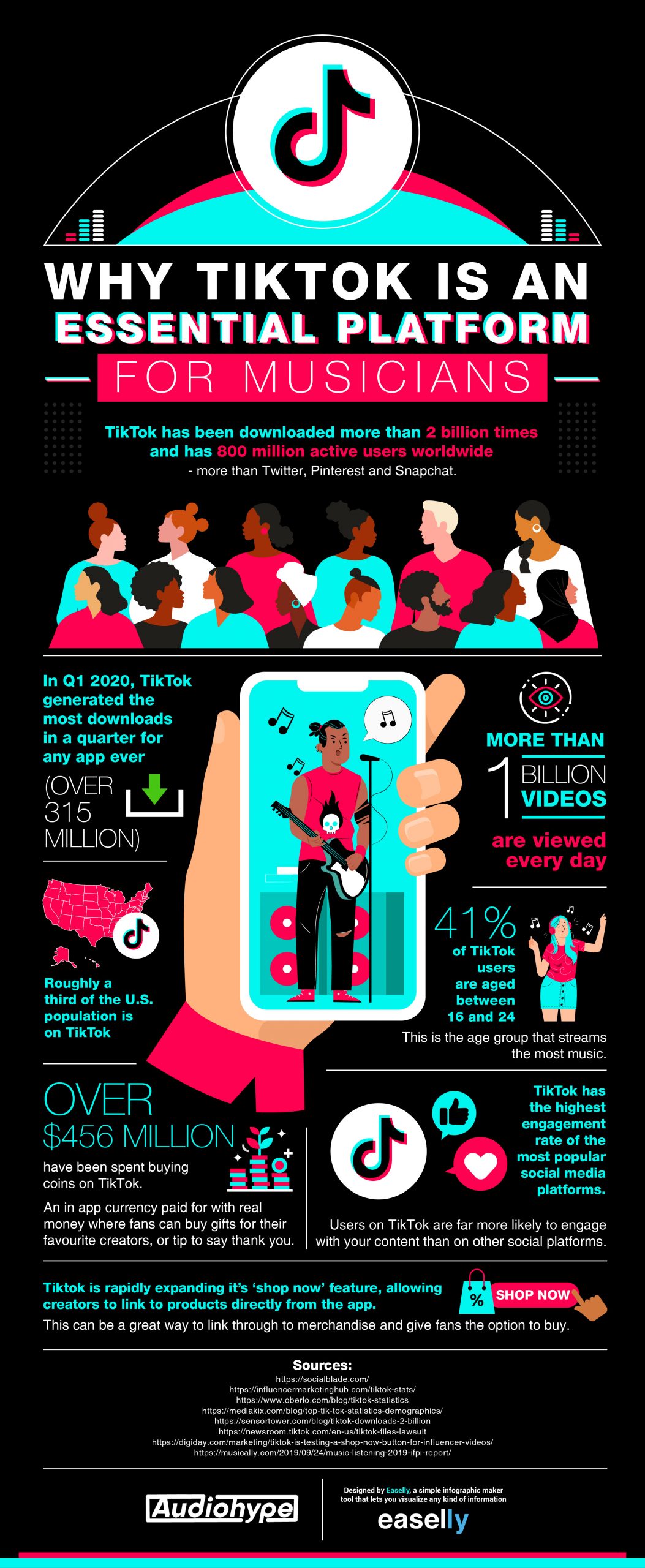 an infographic about Tiktok stats