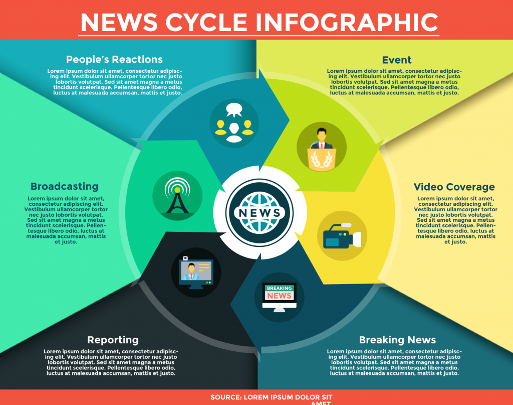 An infographic about the news cycle