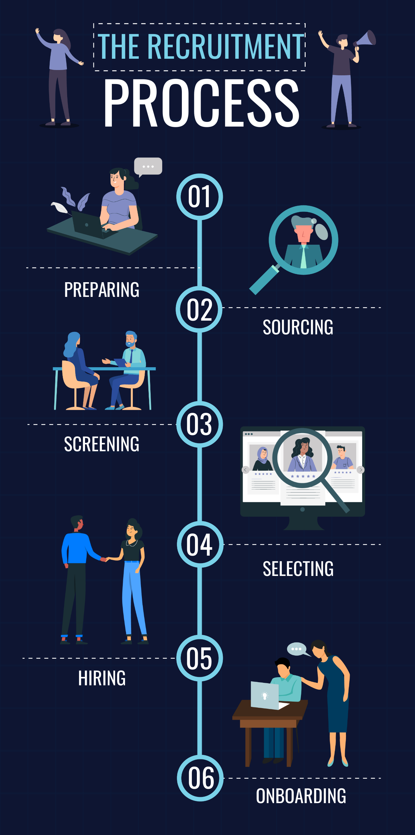 presentation recruitment process