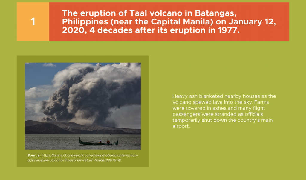 Volcanic eruption of Taal volcano in 2020