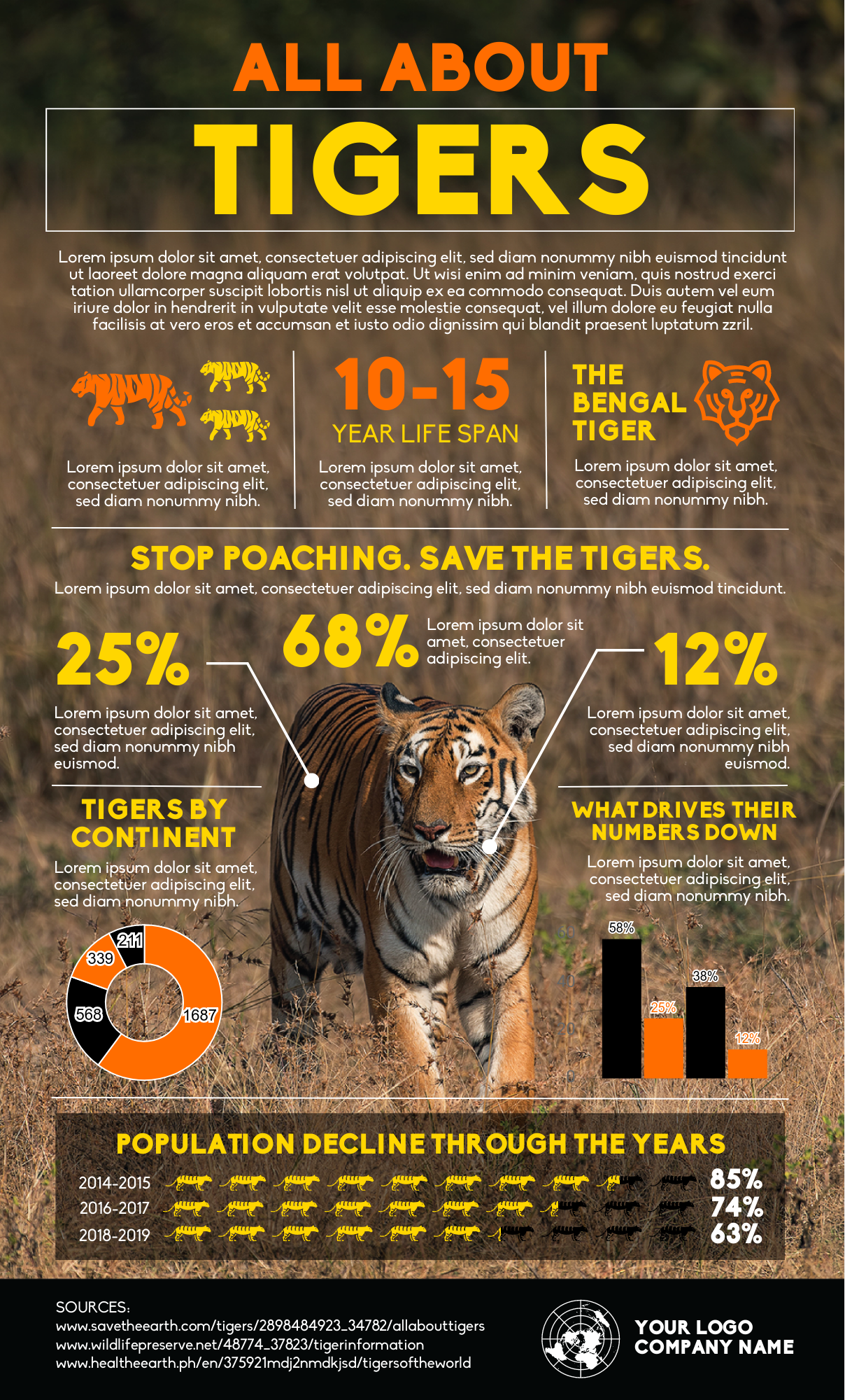 an infographic about tigers