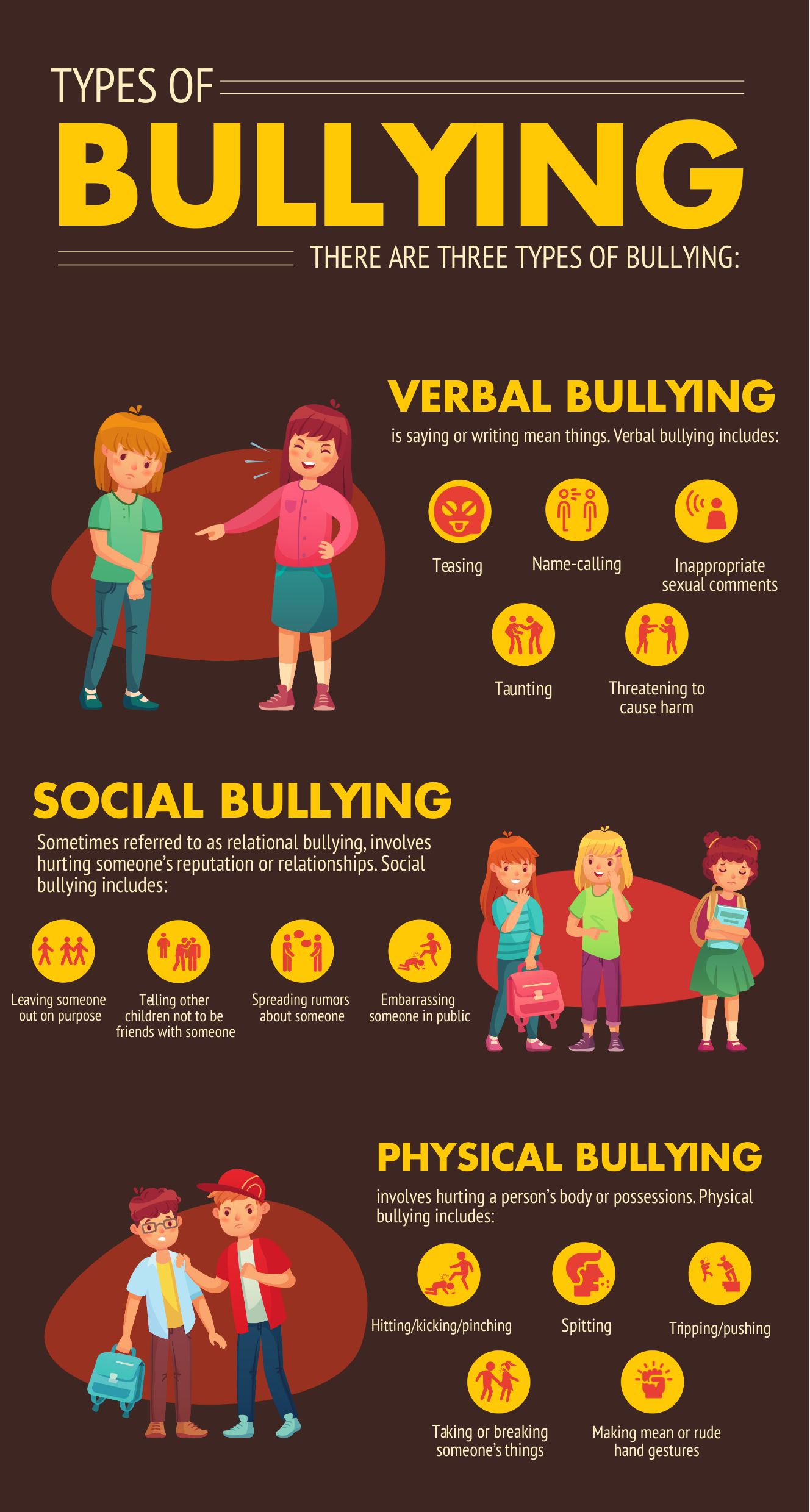 hypothesis examples for bullying