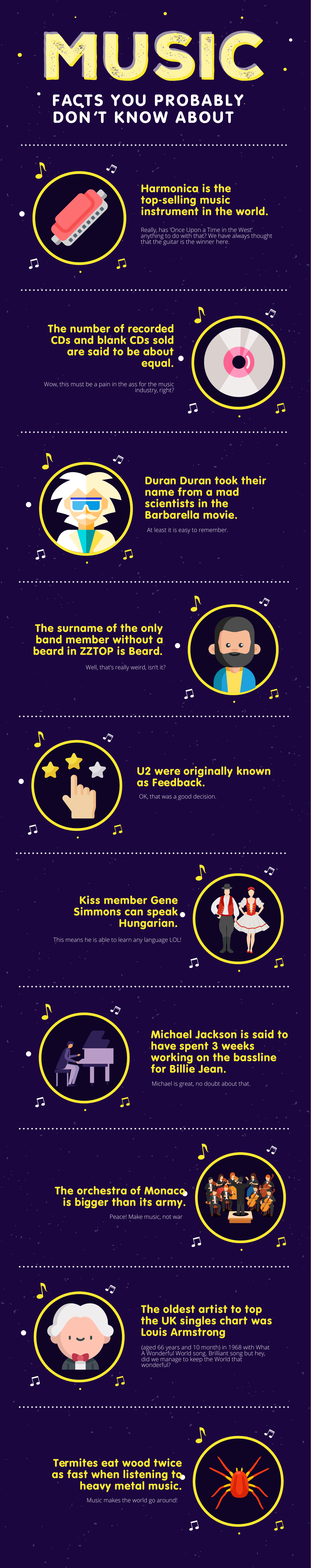 an infographic about music facts