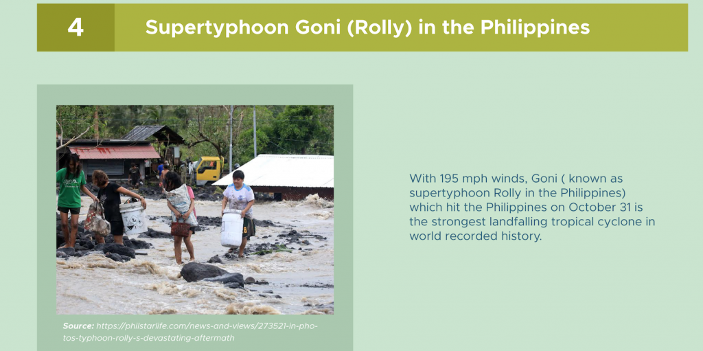 Supertyphoon Goni in 2020