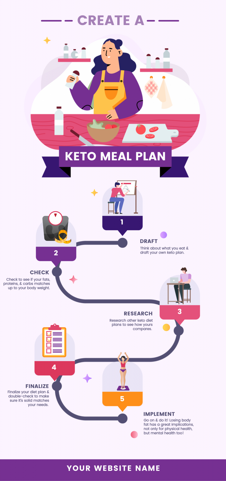 flowchart infographic flowchart infographic