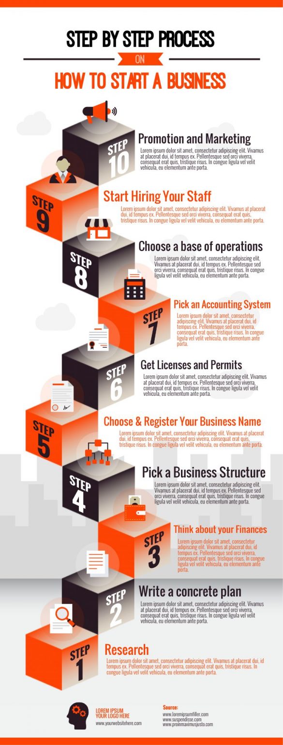 examples of business plan infographics