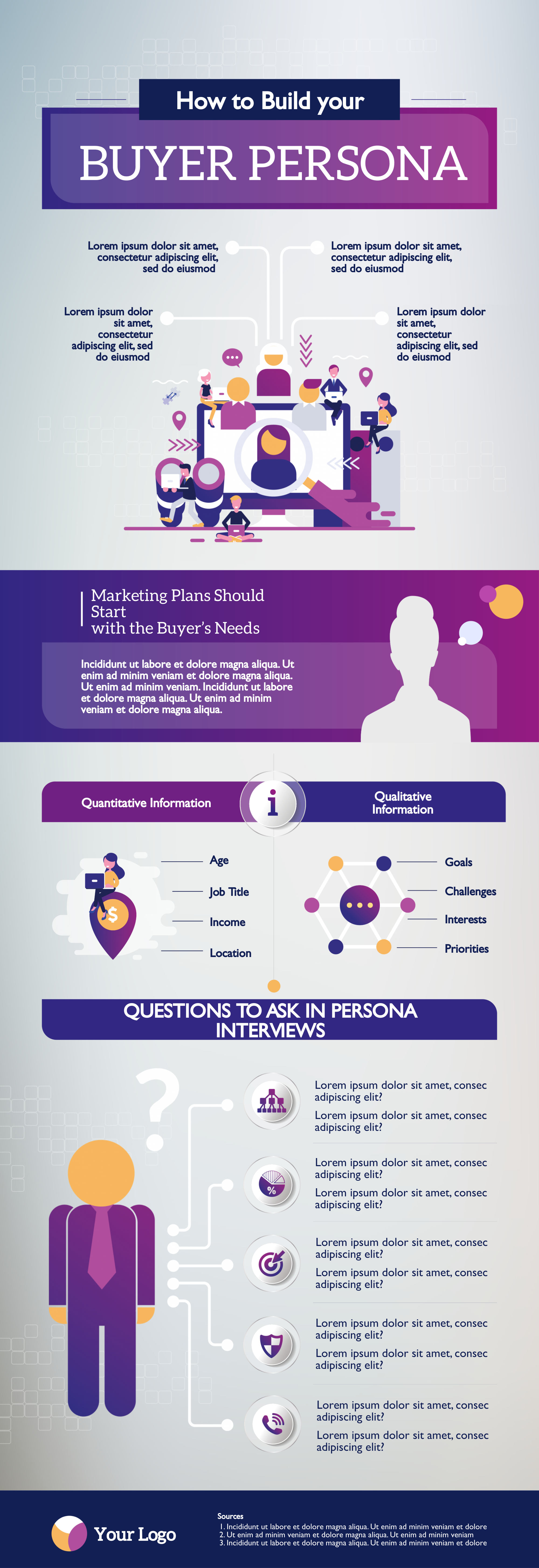 an infographic about buyer personas