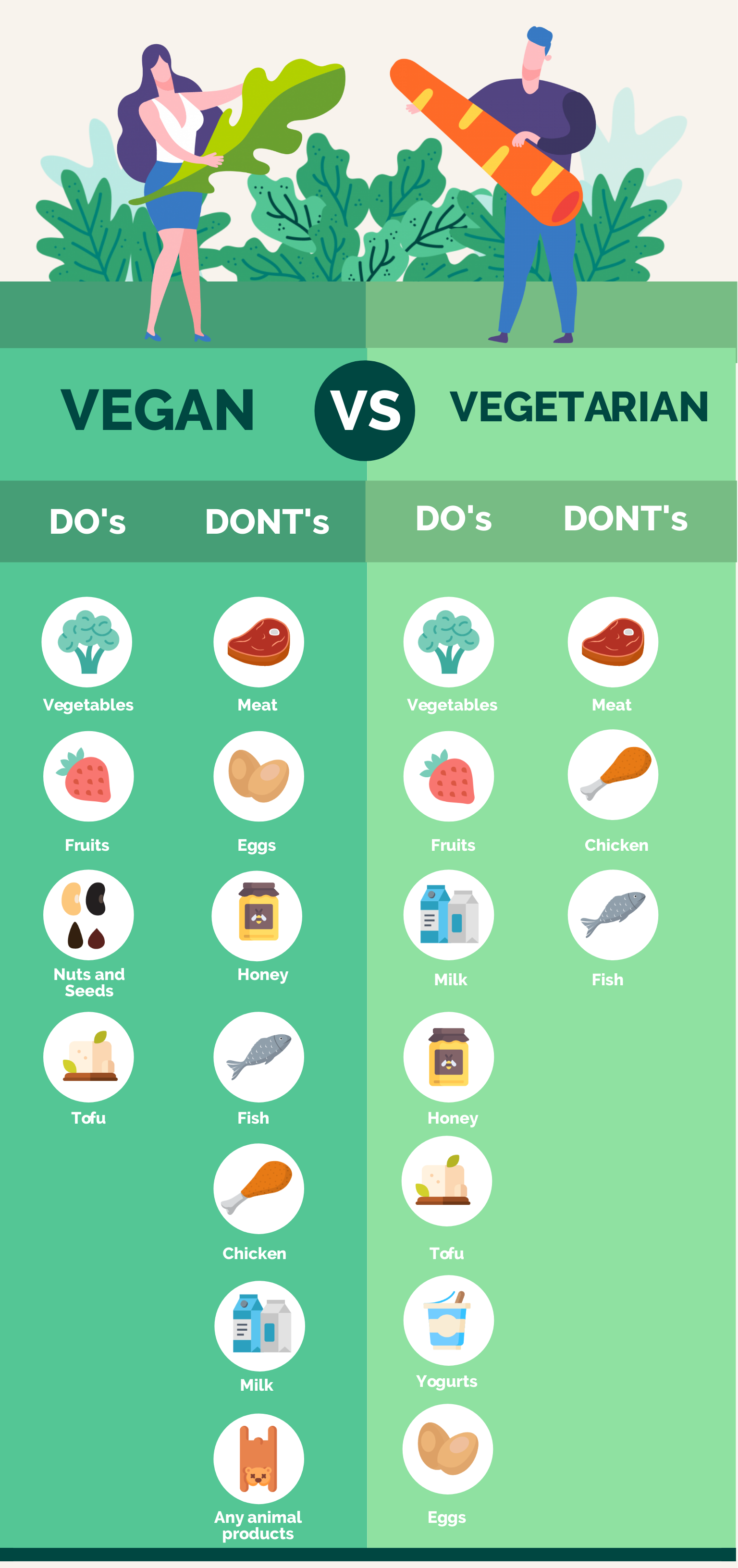 Qual A Diferença Entre Vegano E Vegetarianismo - MODISEDU