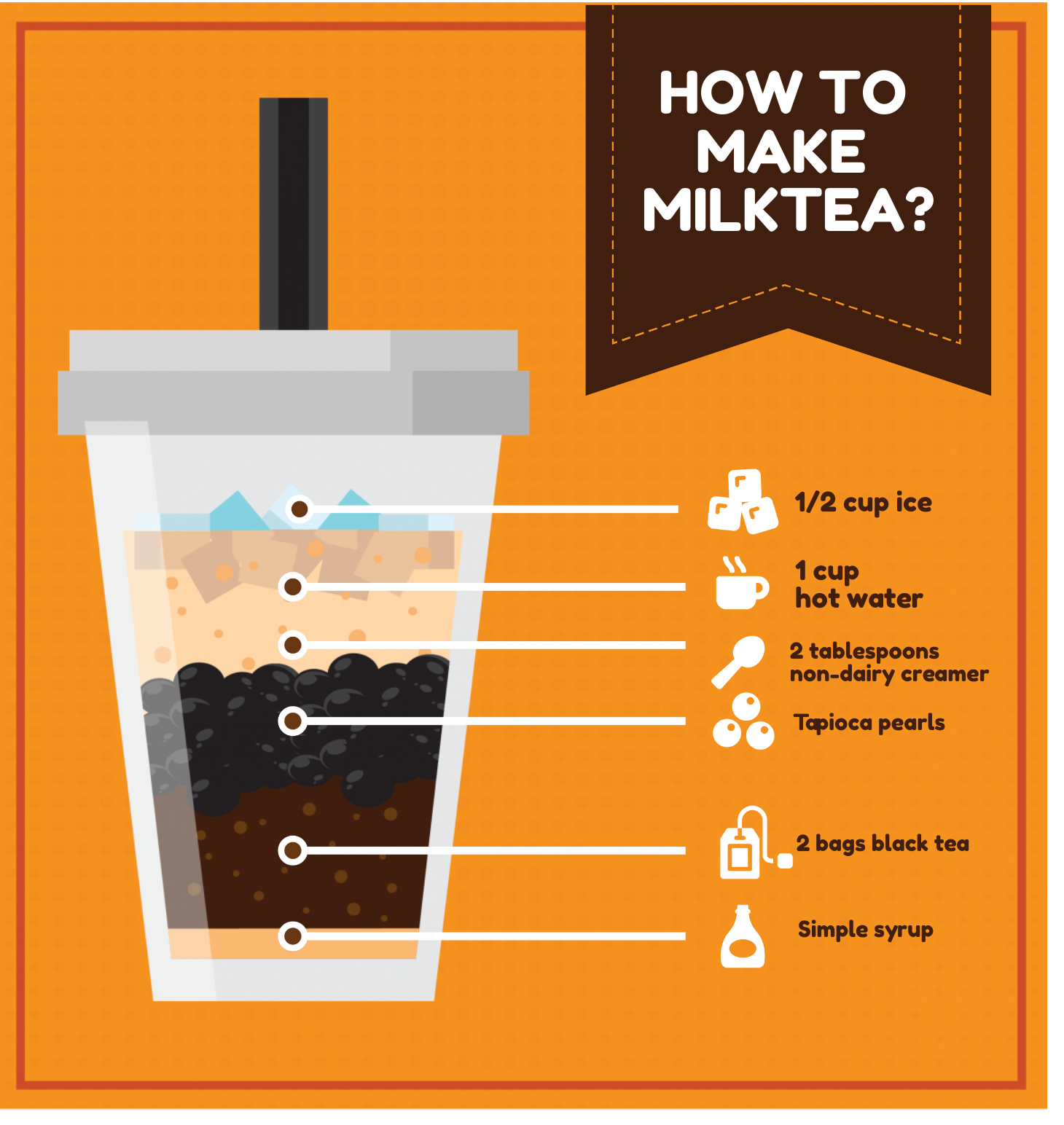an infographic template about milk tea