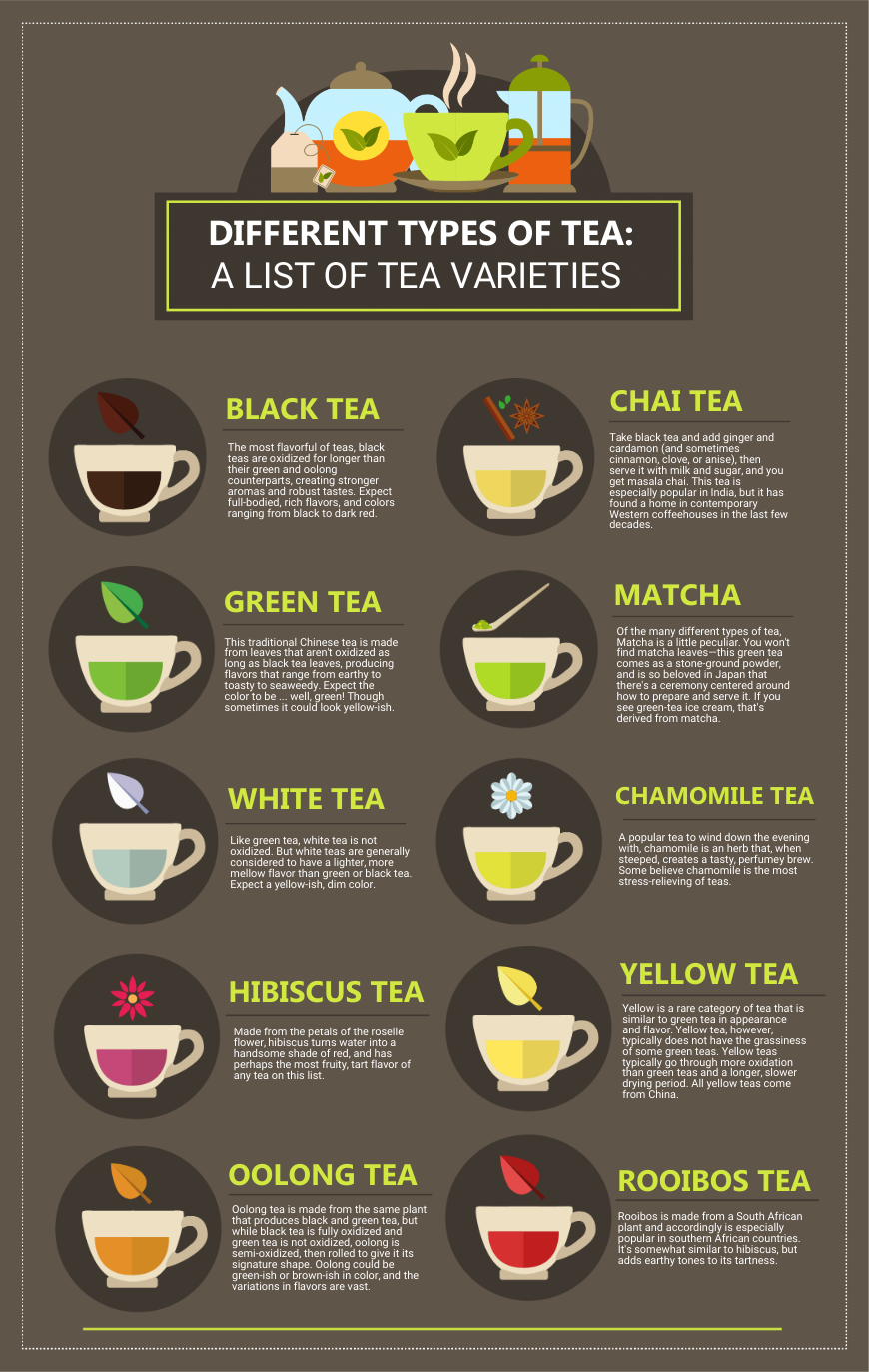 an infographic about tea varities.