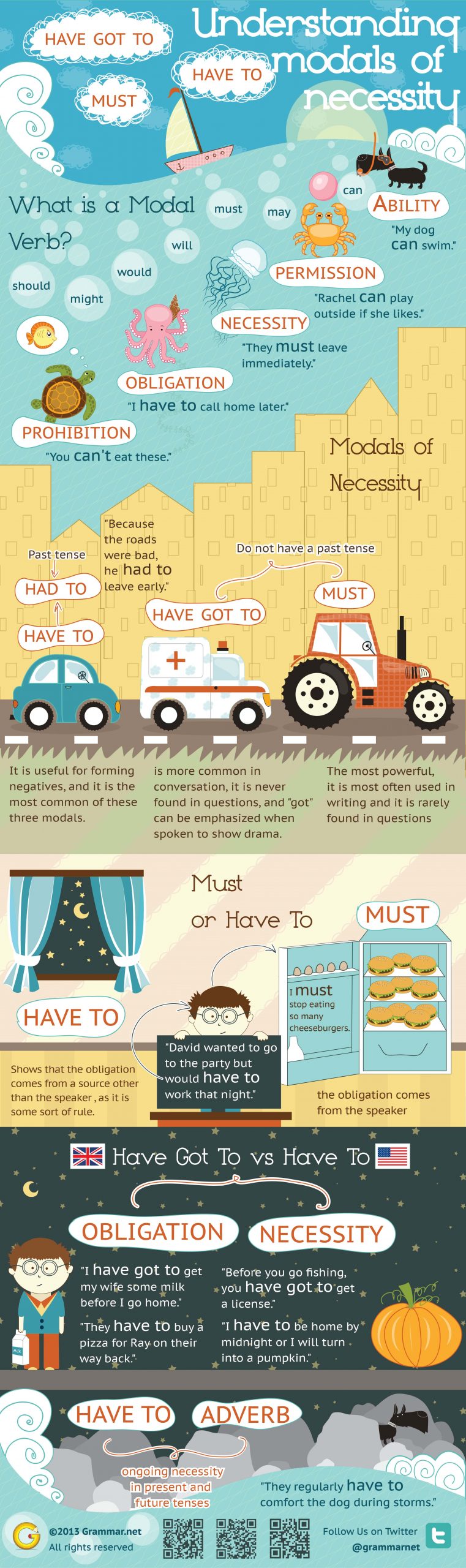 Language Learning Infographic use can highlight grammatical differences.