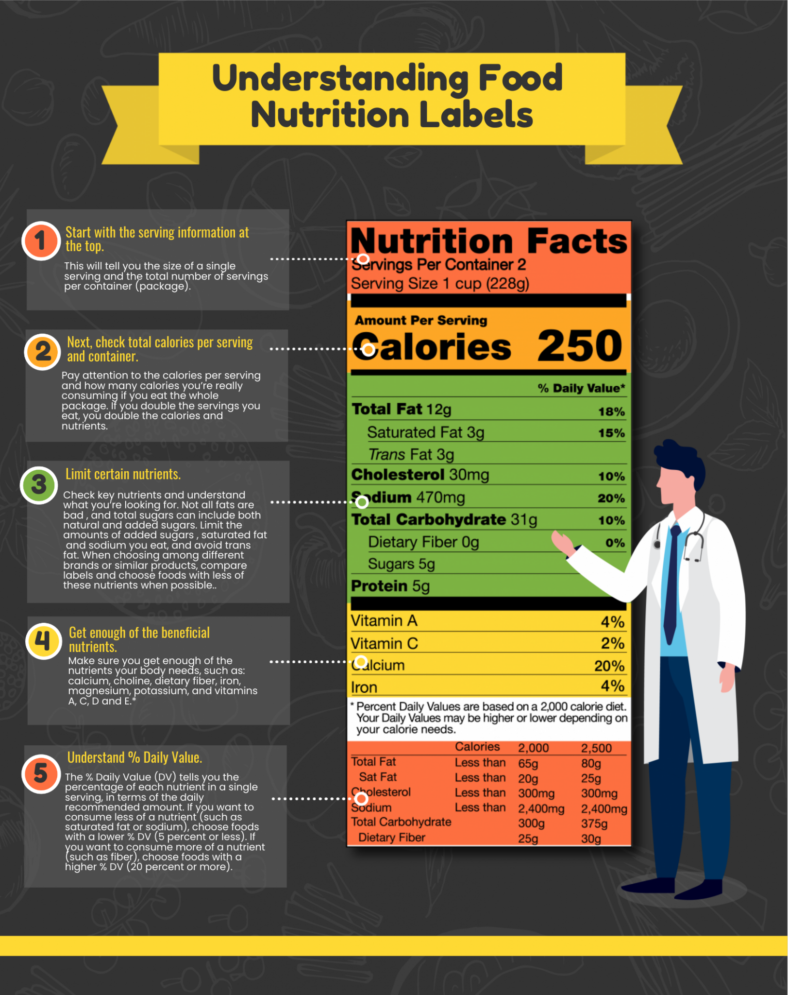 30 Food Infographics You Can Edit And Download