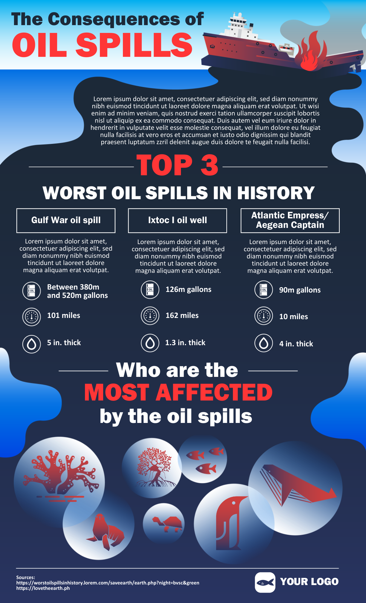 an infographic about oil spills.
