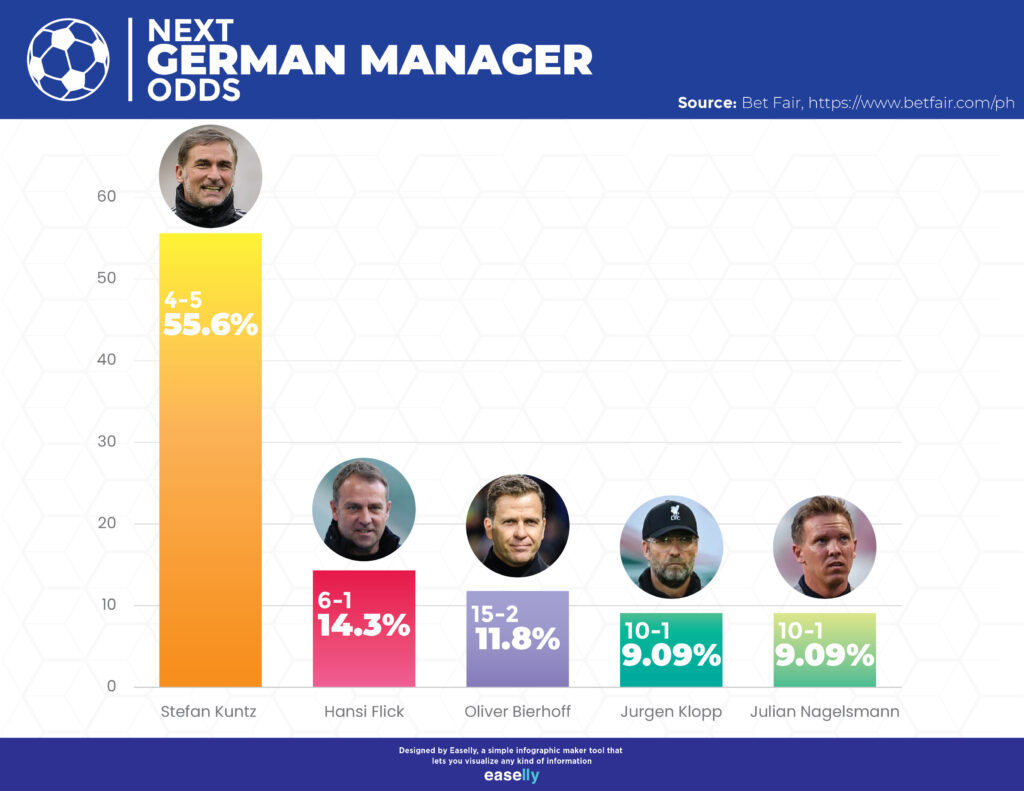 Next German Manager infographic