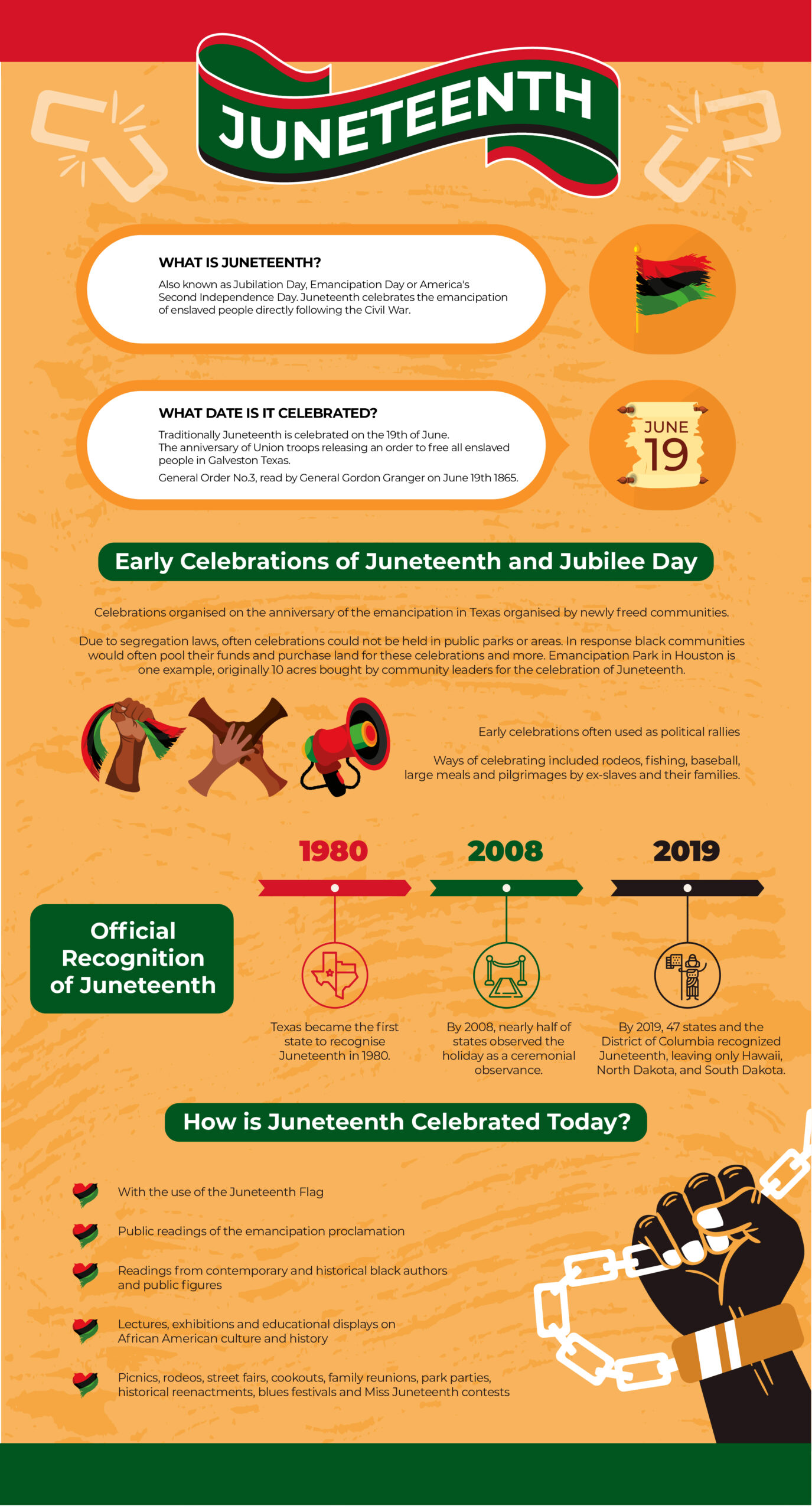 Juneteenth Infographic