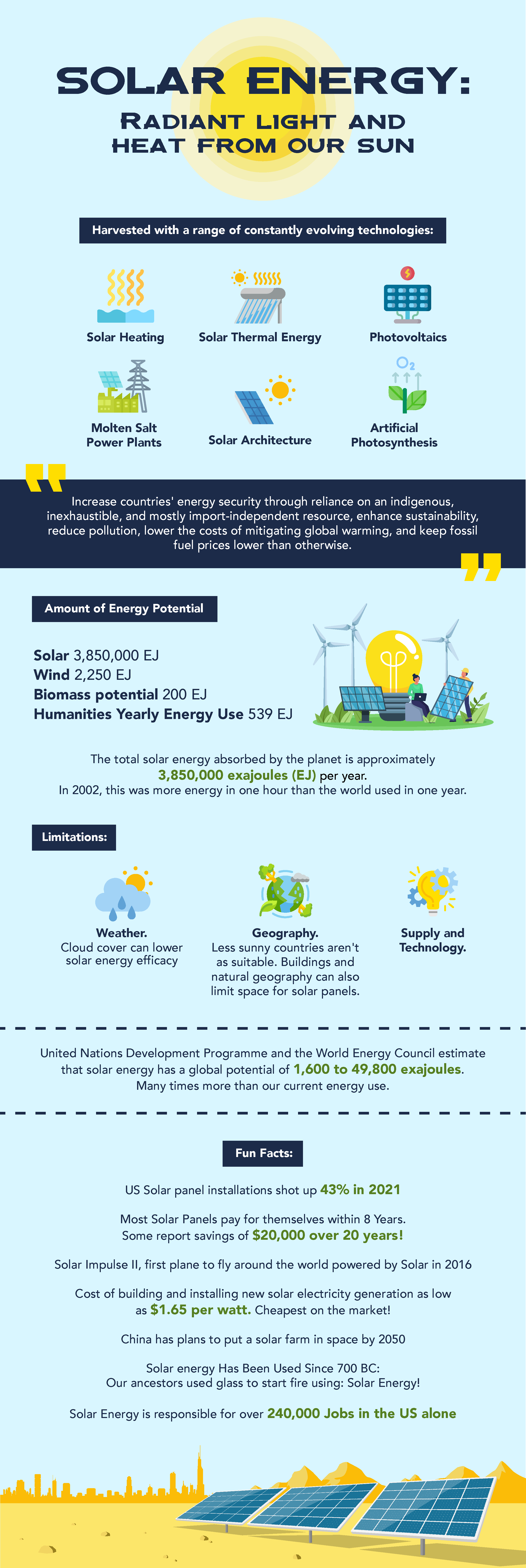 Environmental Infographics: Solar Energy Infographic!