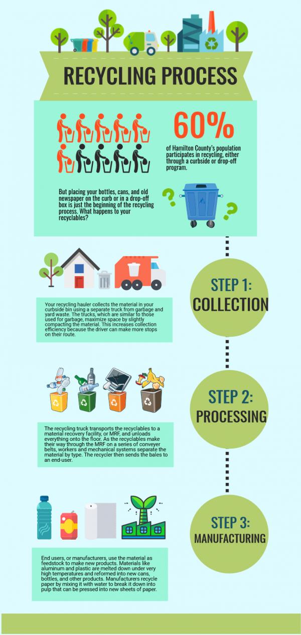 Recycling Infographic Template