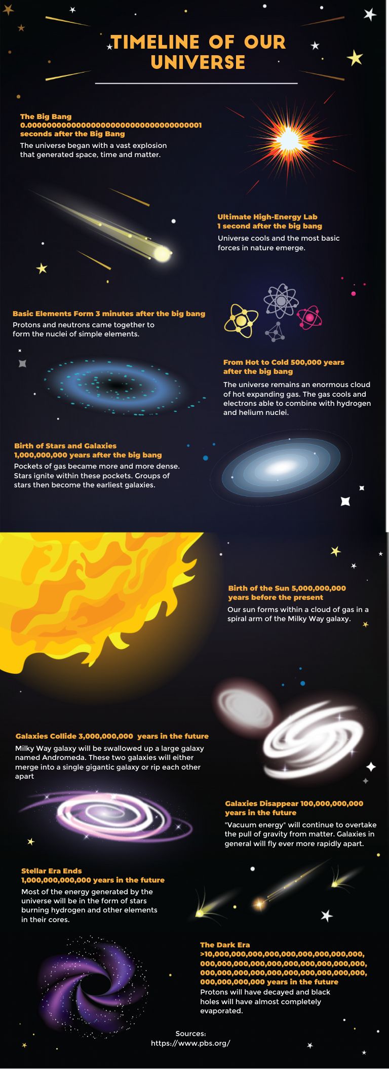 Solar System Timeline Infographic