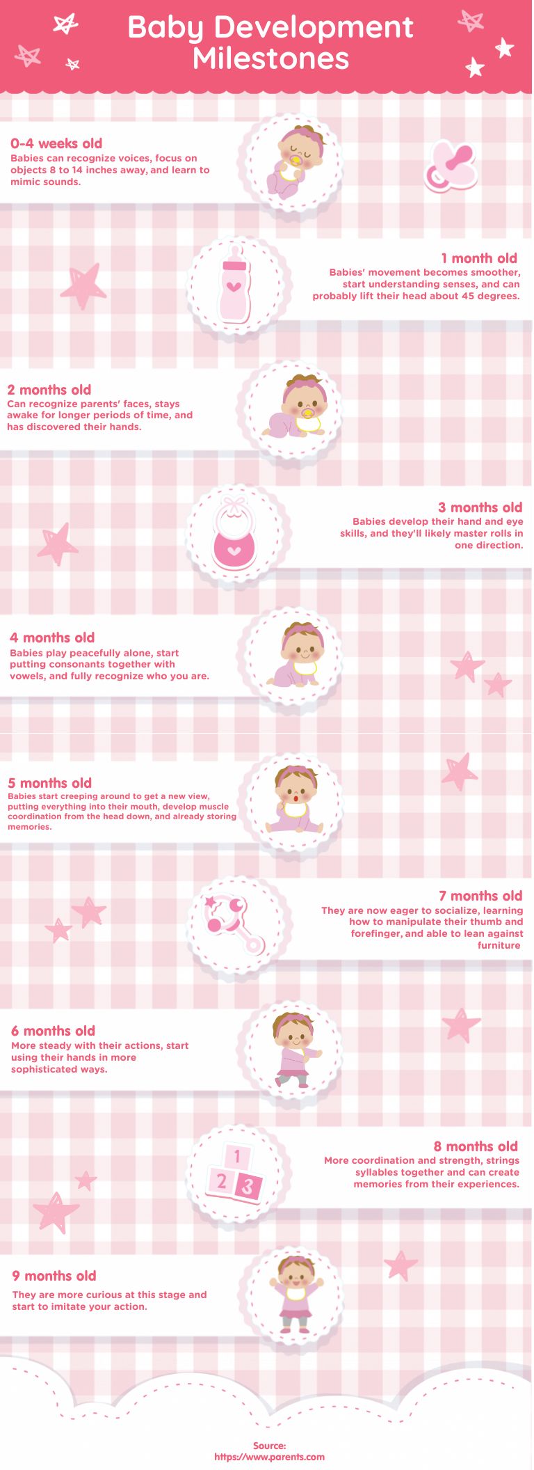 Baby Development Milestone Timeline infographics