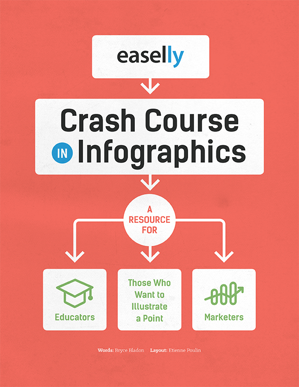 easelly crash course infographics